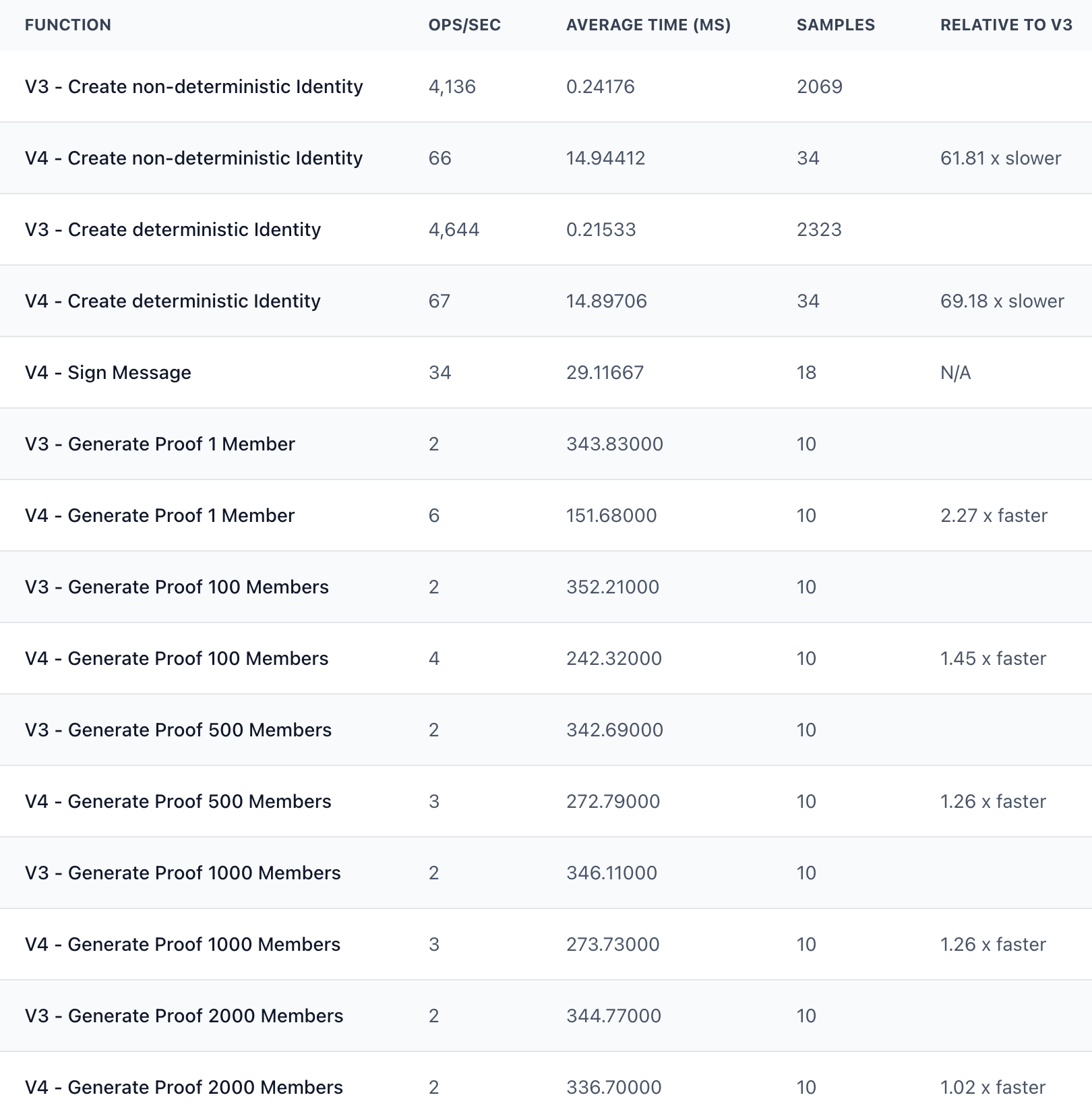 Browser benchmarks