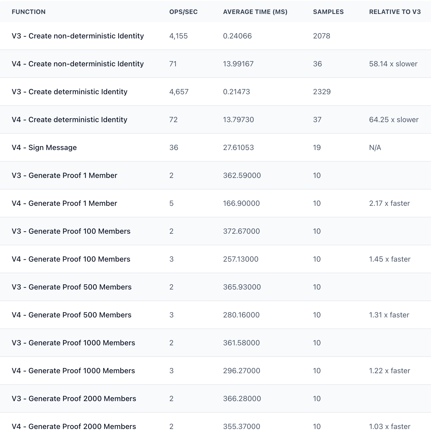 Browser benchmarks