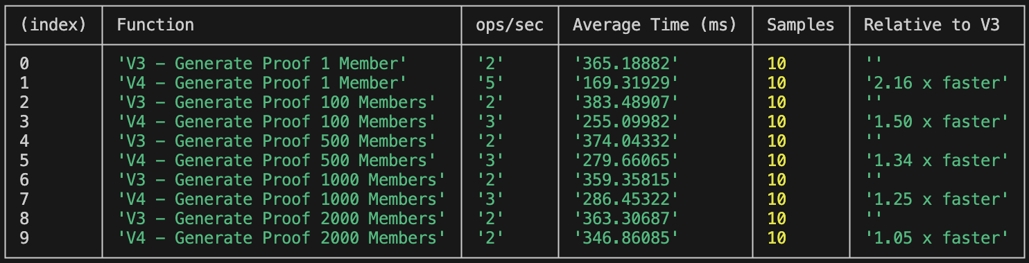 Generate Proof