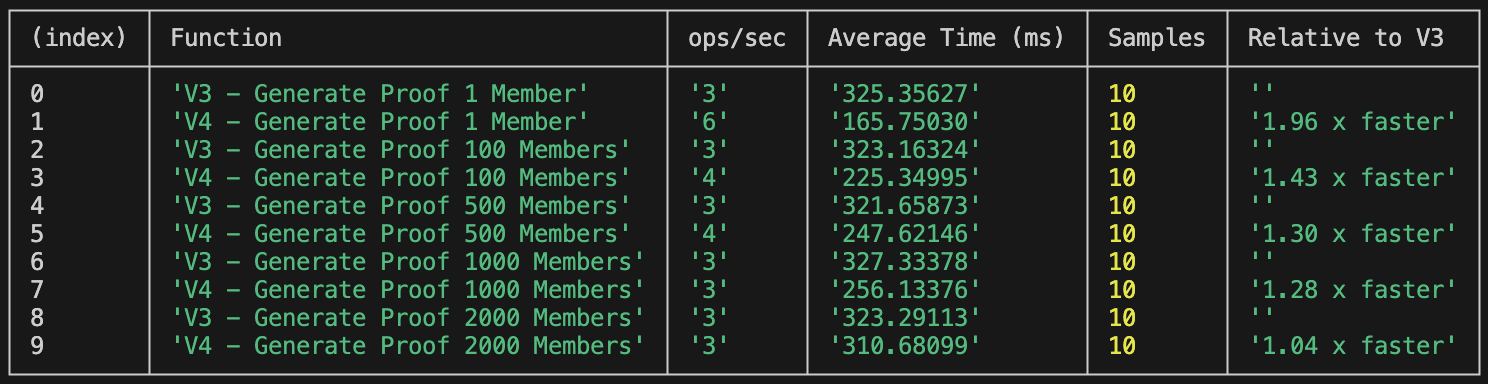 Generate Proof
