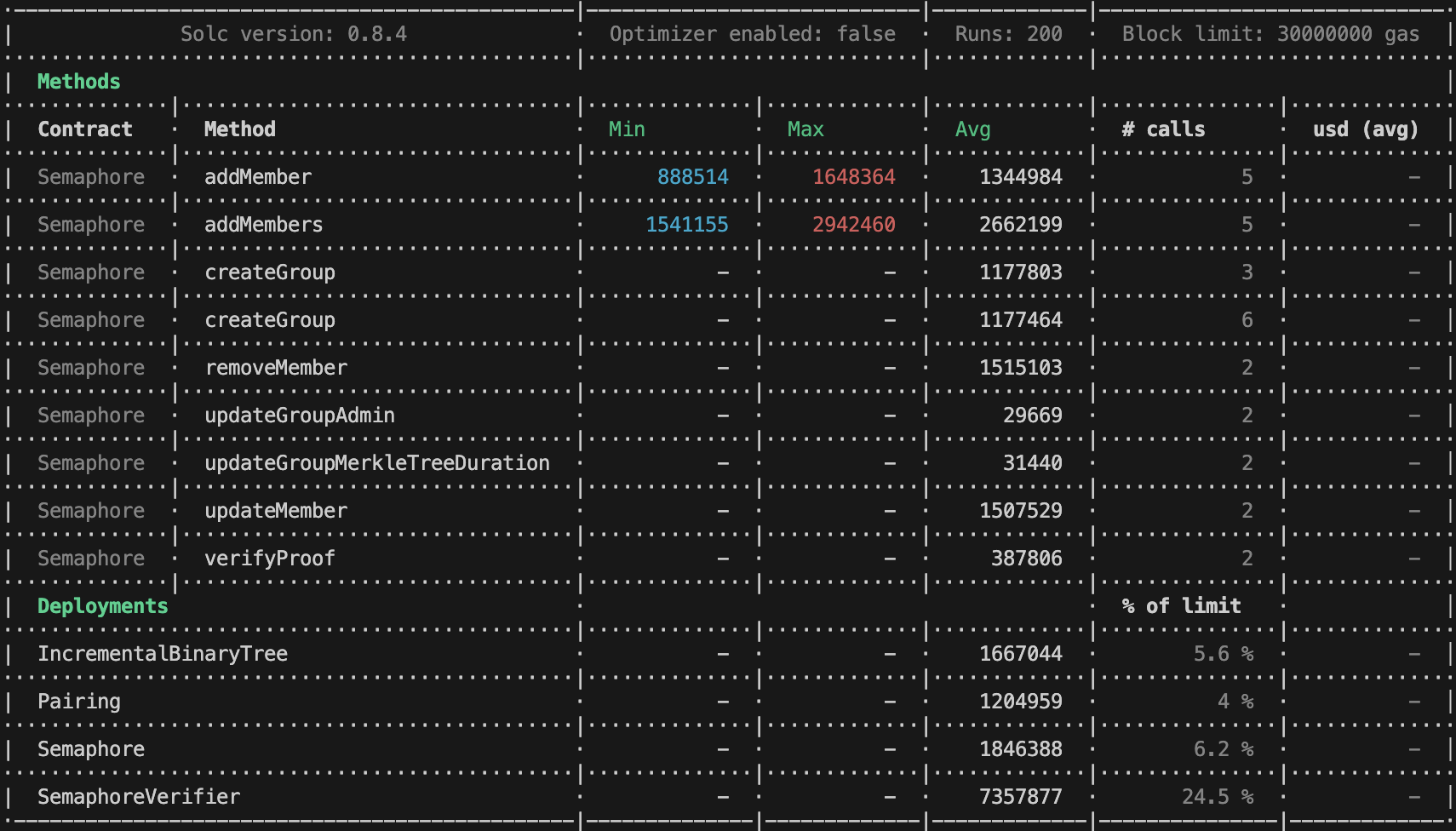 Contracts benchmarks Semaphore v3